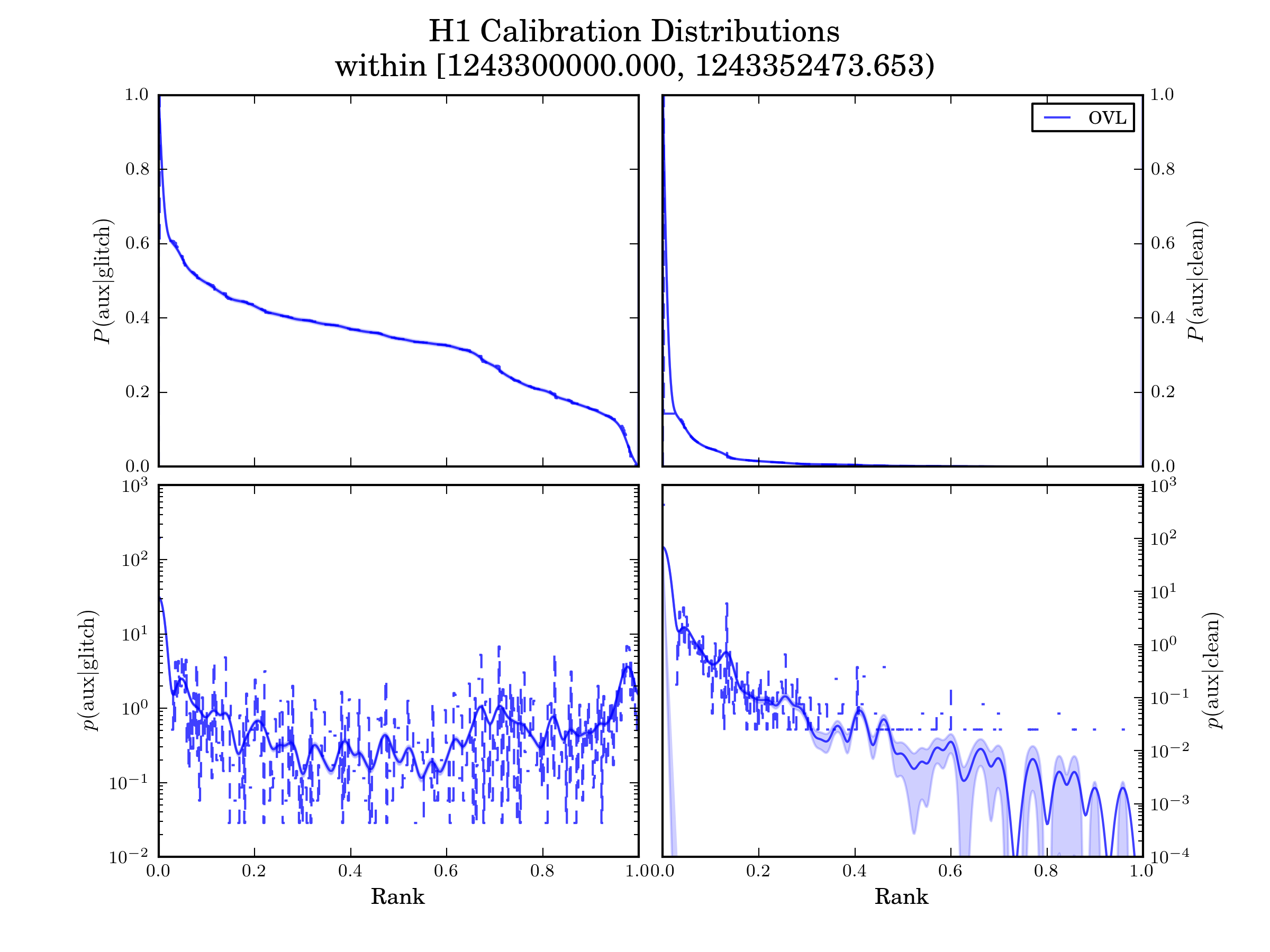 ../_images/example-iDQ-DQR-calibrationDistribs.png