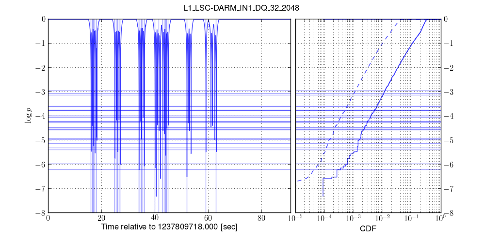 ../_images/pointy-dqr-timeseries_L1_LSC-DARM_IN1_DQ_32_2048-1237809718-91.png