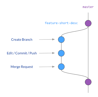 git-flow