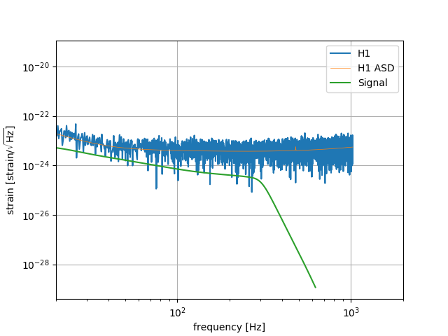 _images/H1_frequency_domain_data.png