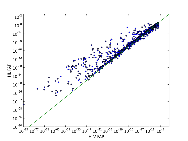 O2_O3_LR_double_vs_triple