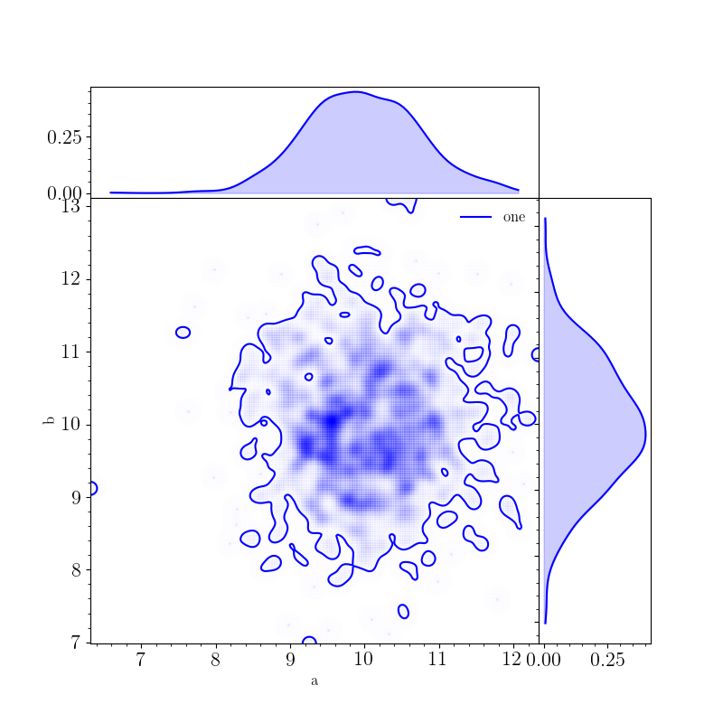 ../../_images/MultiAnalysisTriangle.png