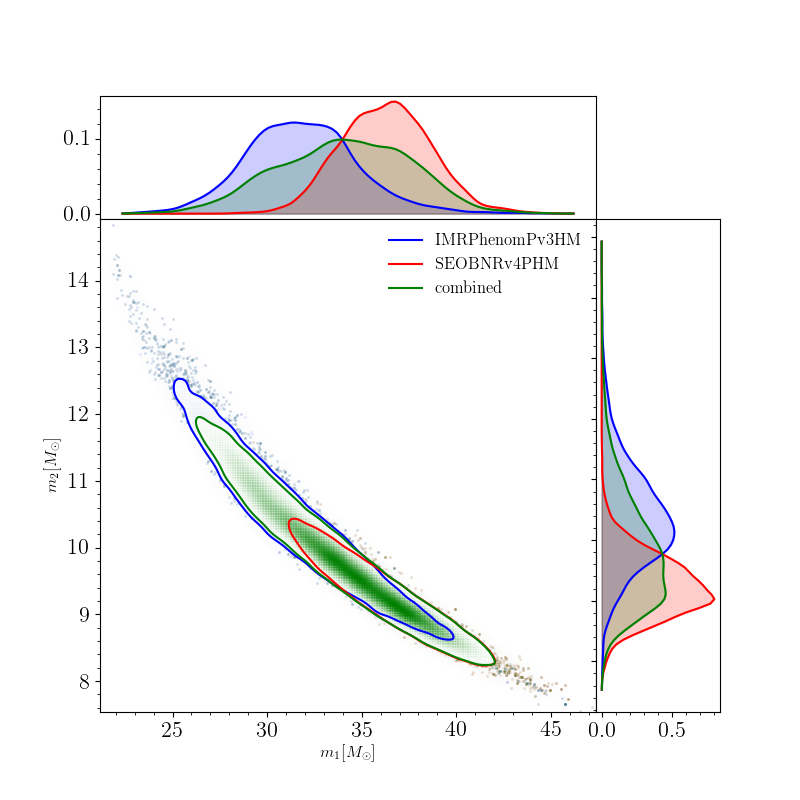 ../../_images/MultiAnalysisTriangle1.png