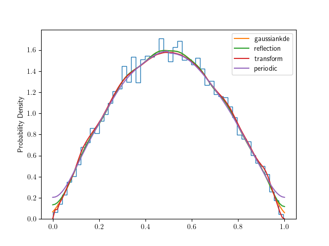 ../_images/bounded_kde.png