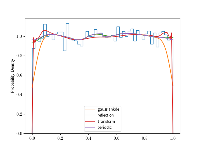 ../_images/bounded_kde_uniform.png