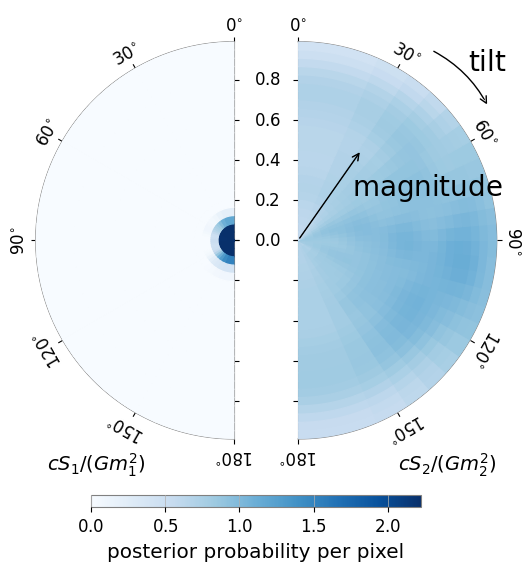 ../../_images/gw_tutorials_posterior_samples_11_0.png