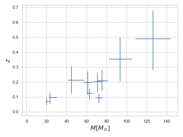 ../../_images/event_scatter_plot_total_mass_and_redshift.png