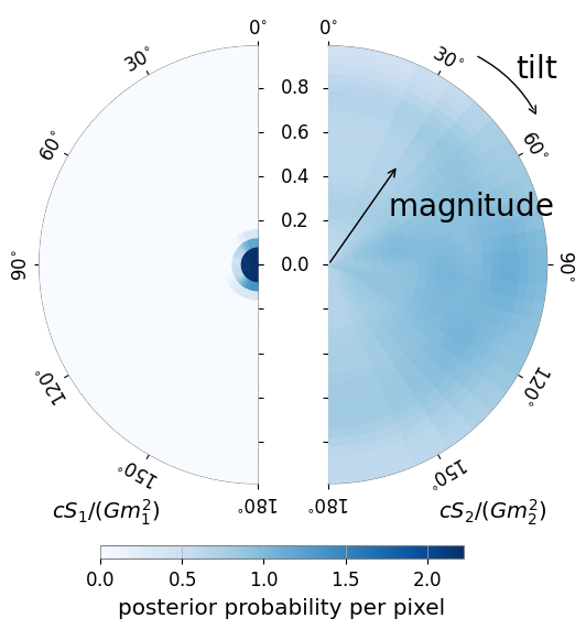 ../../_images/gw_tutorials_posterior_samples_11_0.png