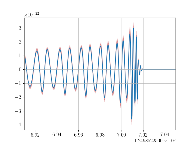 ../../_images/uncertainty_waveform_td.png