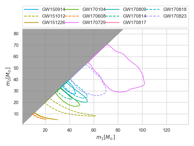 ../../_images/2d_contour_plot_mass_1_and_mass_2.png