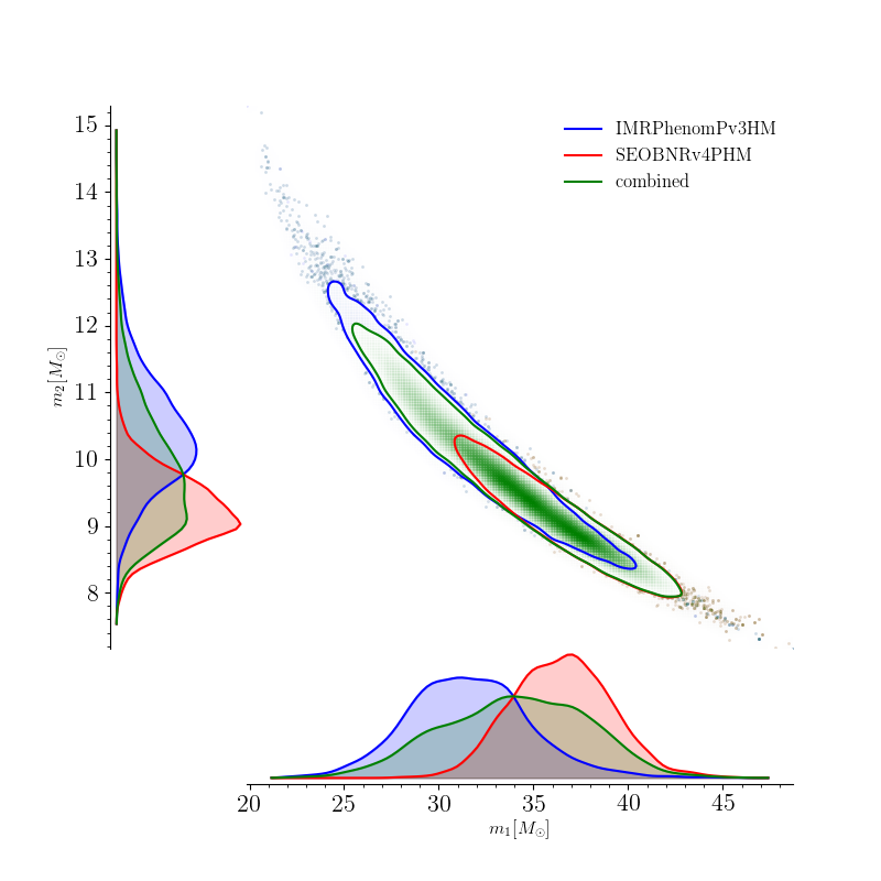 ../../_images/MultiAnalysisReverseTriangle1.png