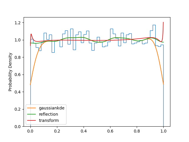 ../_images/bounded_kde_uniform.png