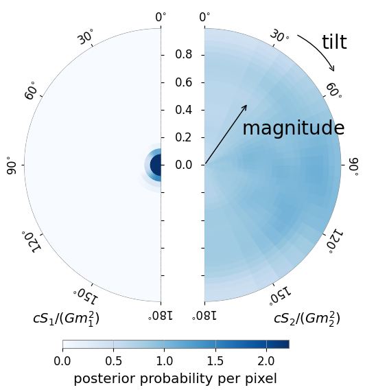 ../../_images/gw_tutorials_posterior_samples_11_0.png